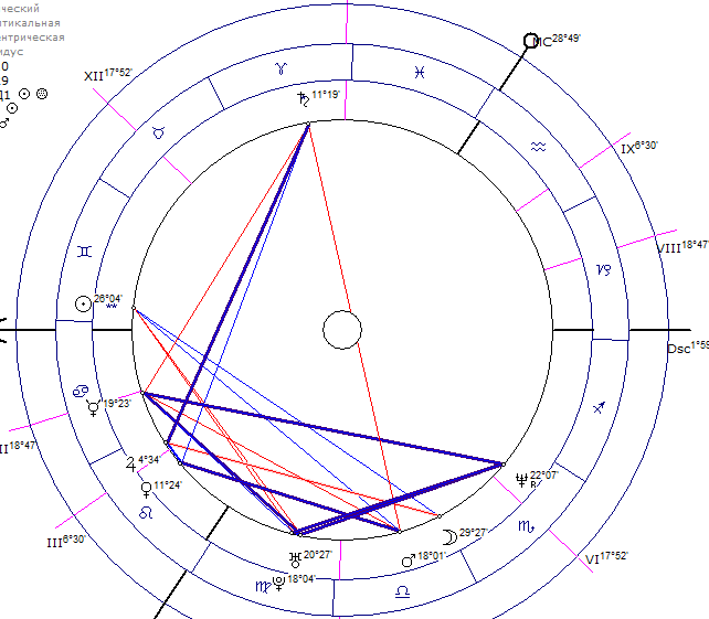 Фигуры джонса в натальной карте