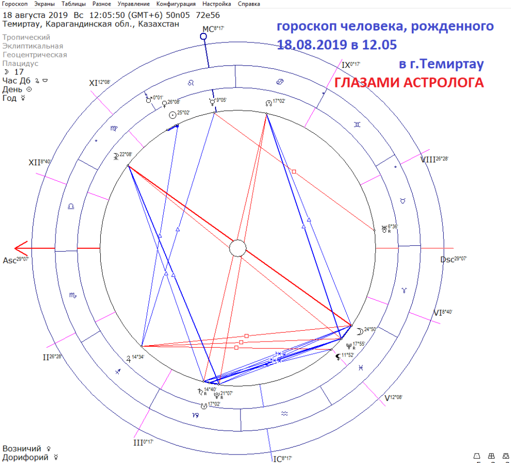 Самый правильный гороскоп